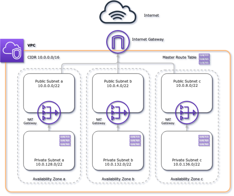 AWS VPC illustration