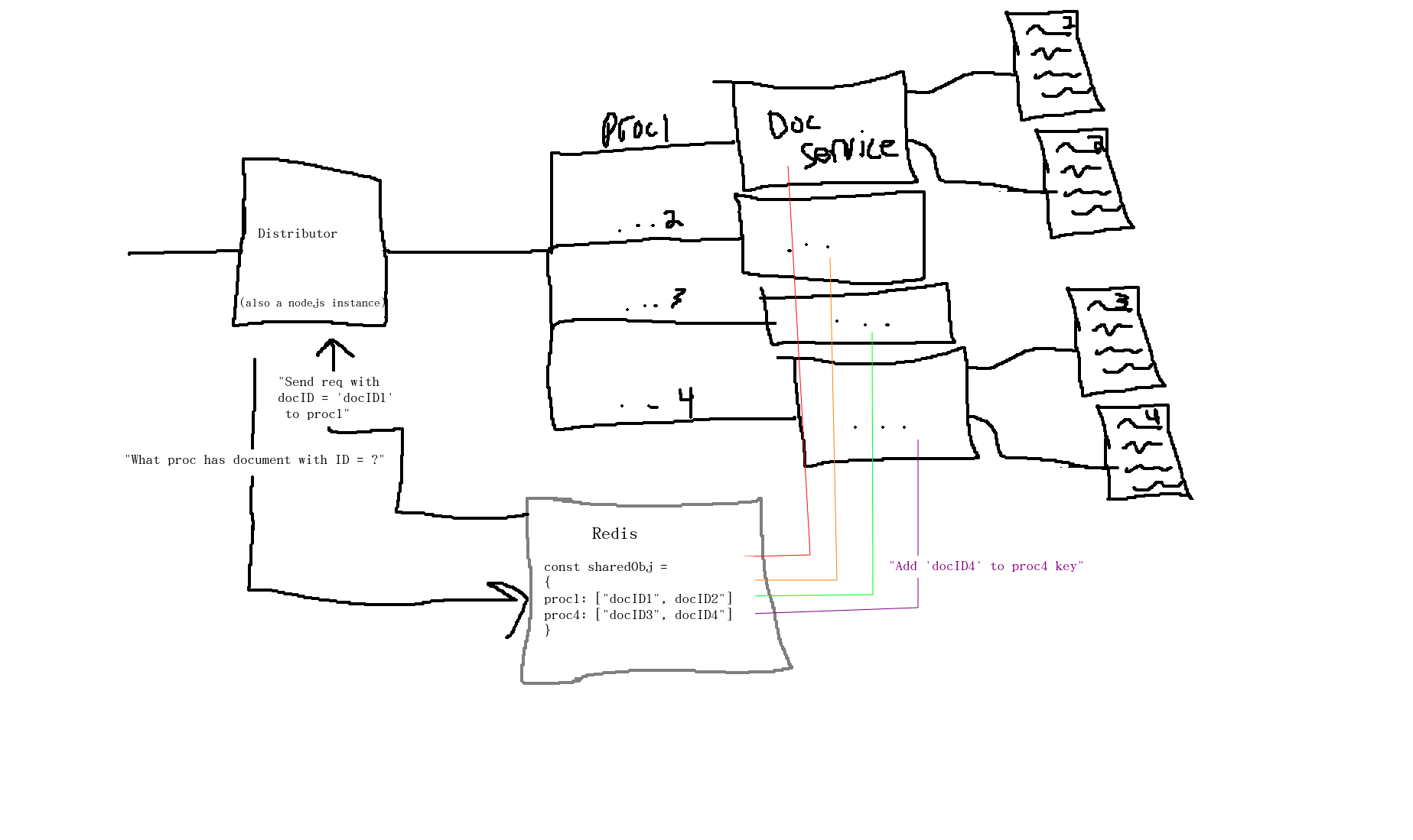 cse356_milestone3_layout.png