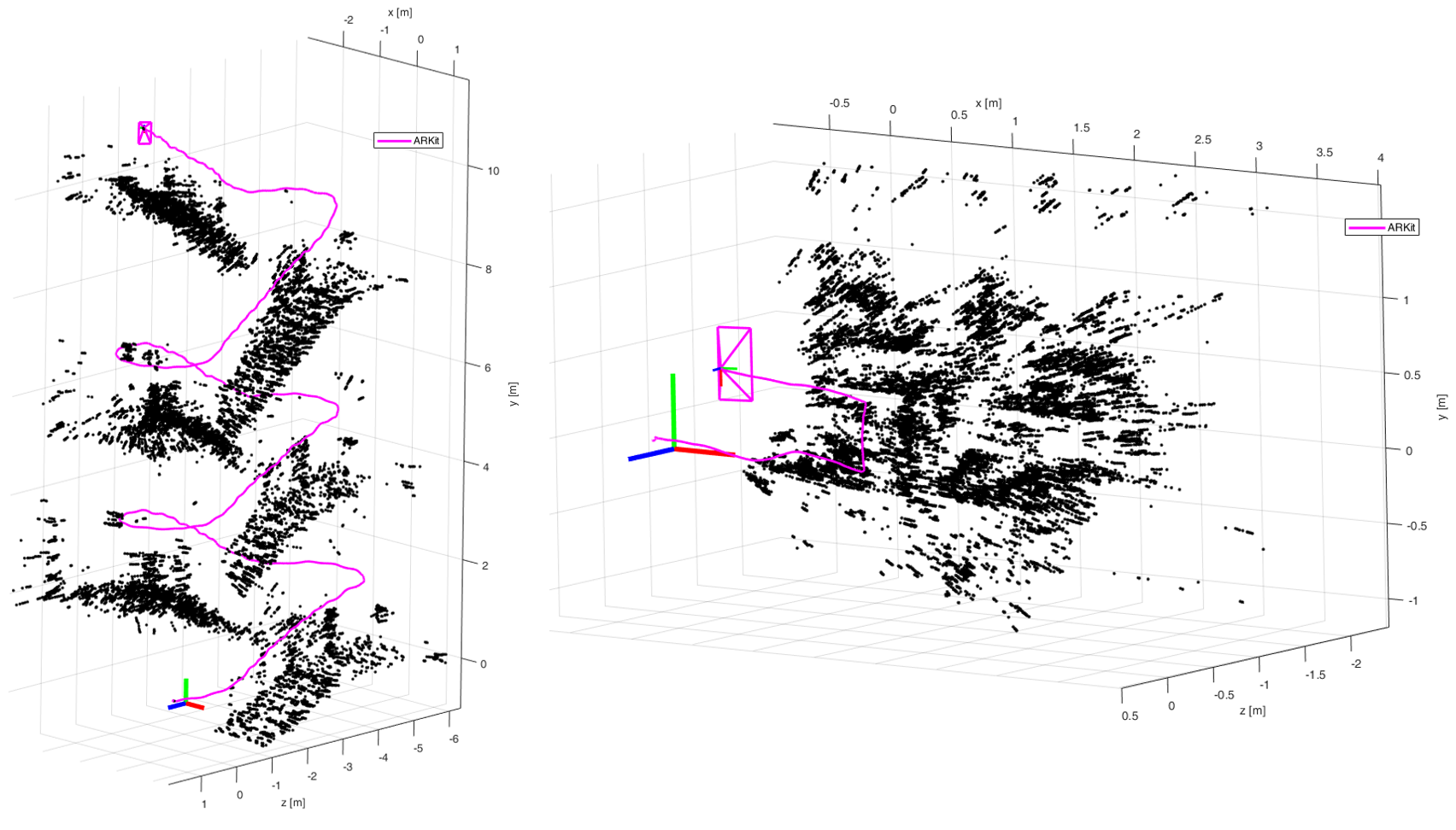 Data visualization