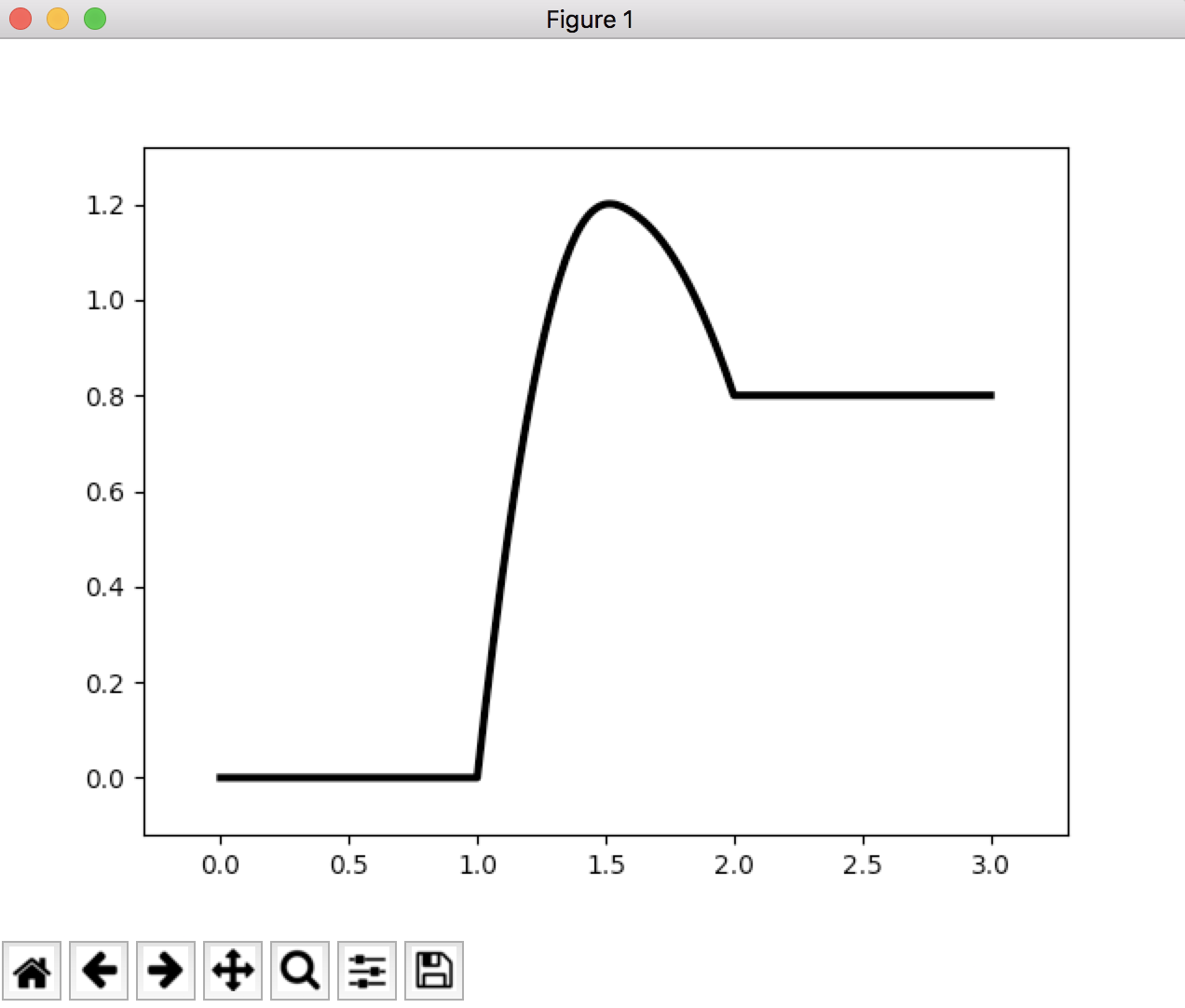 https://github.com/PytLab/catplot/blob/master/pic/energy_profile.png