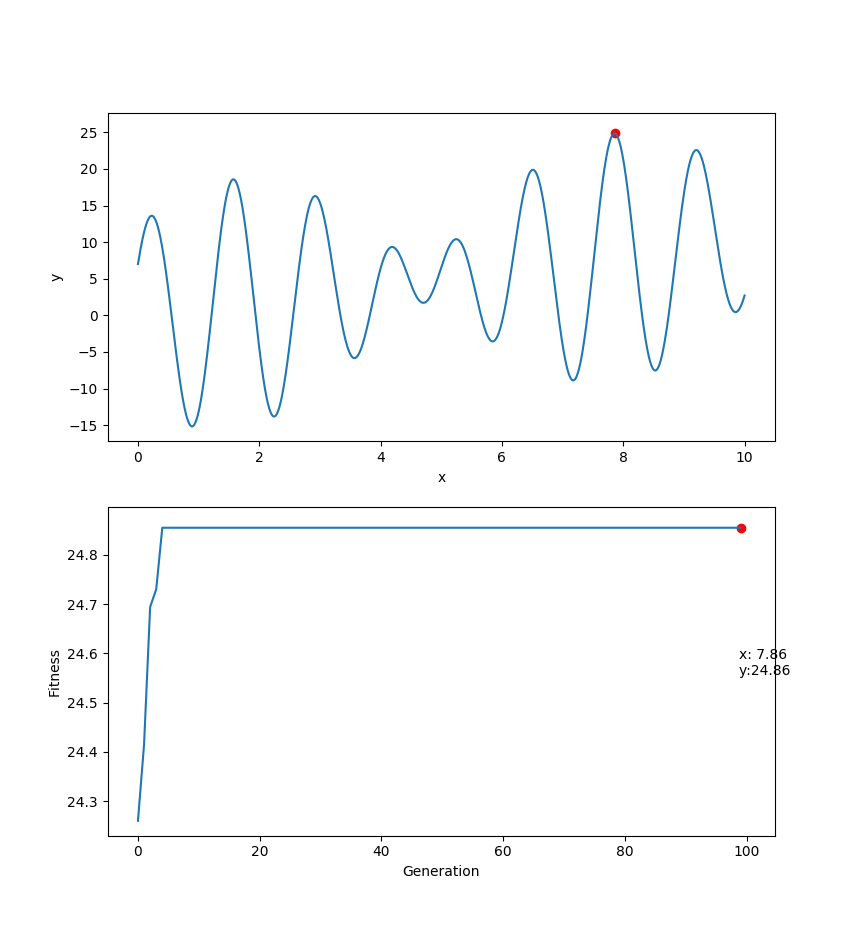 https://github.com/PytLab/gaft/blob/master/examples/ex01/envolution_curve.png