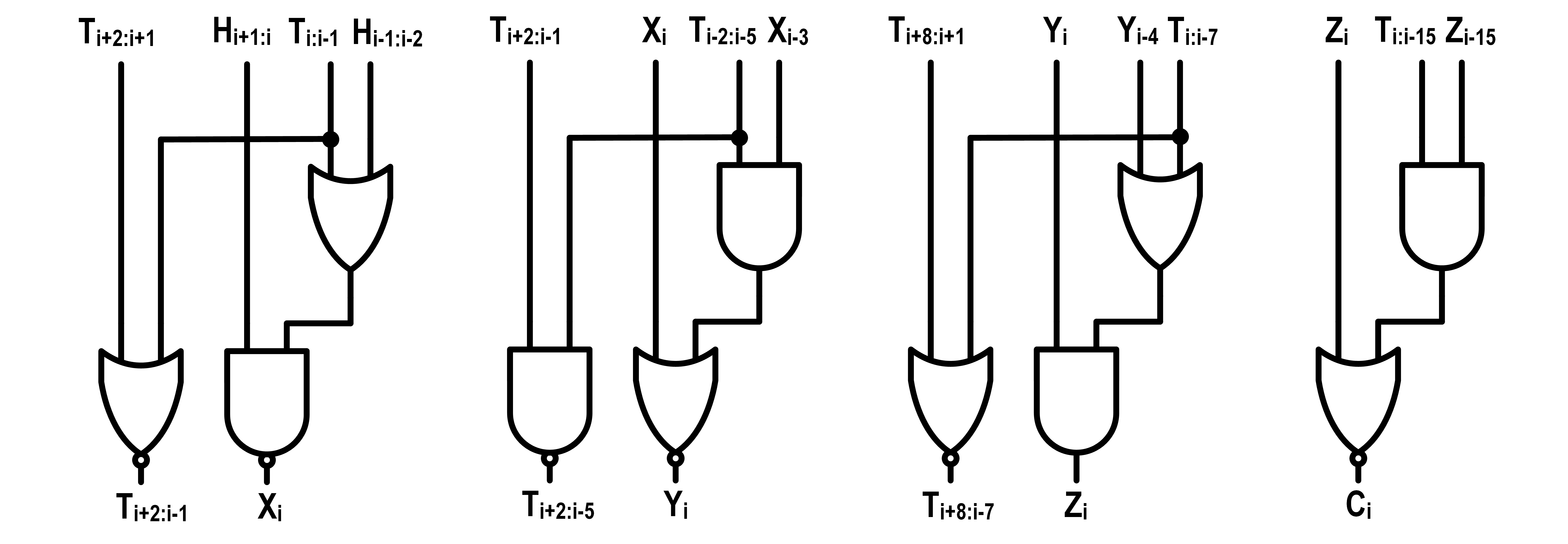 32-bit Parallel-Prefix Adder