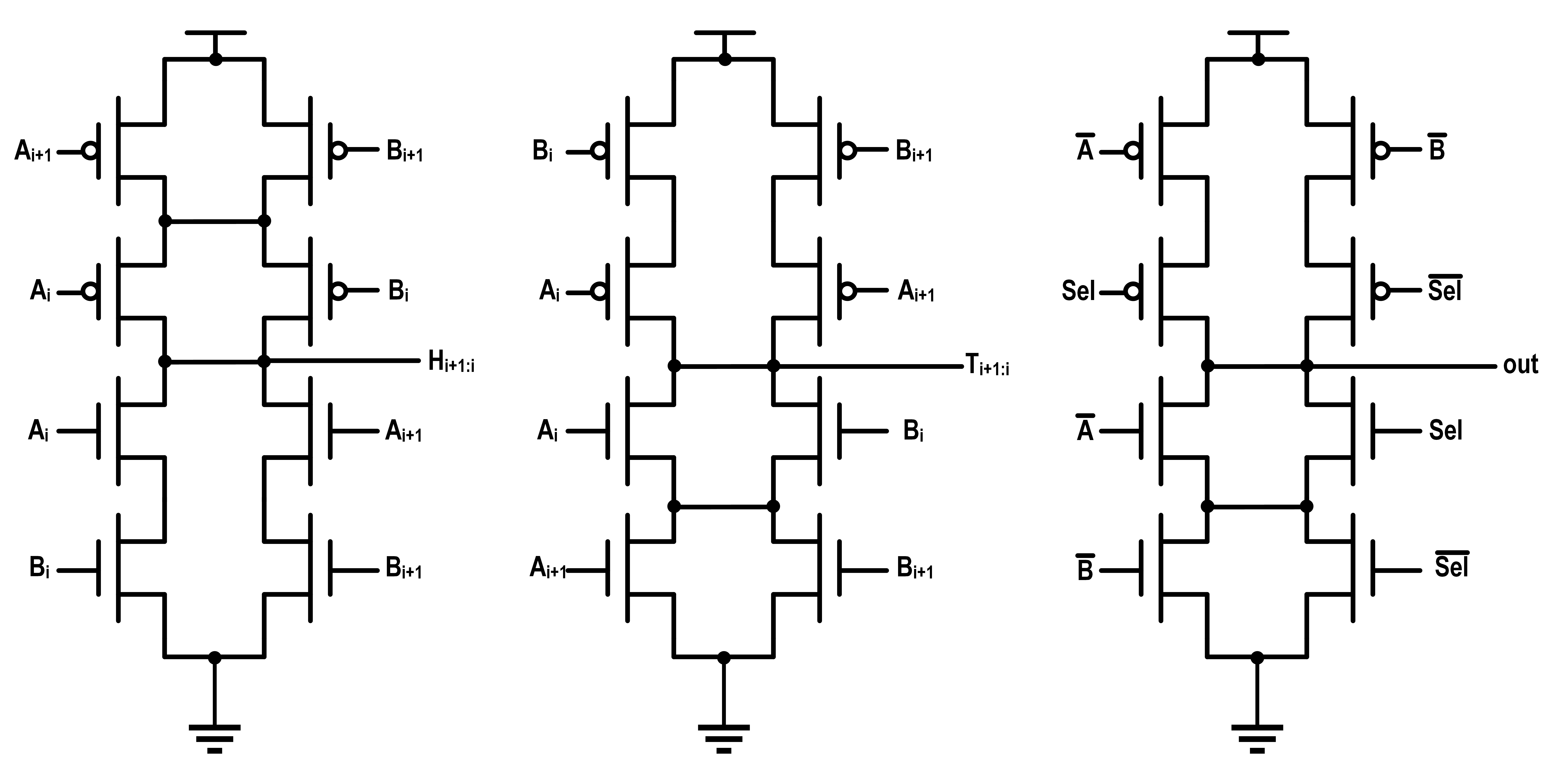 32-bit Parallel-Prefix Adder