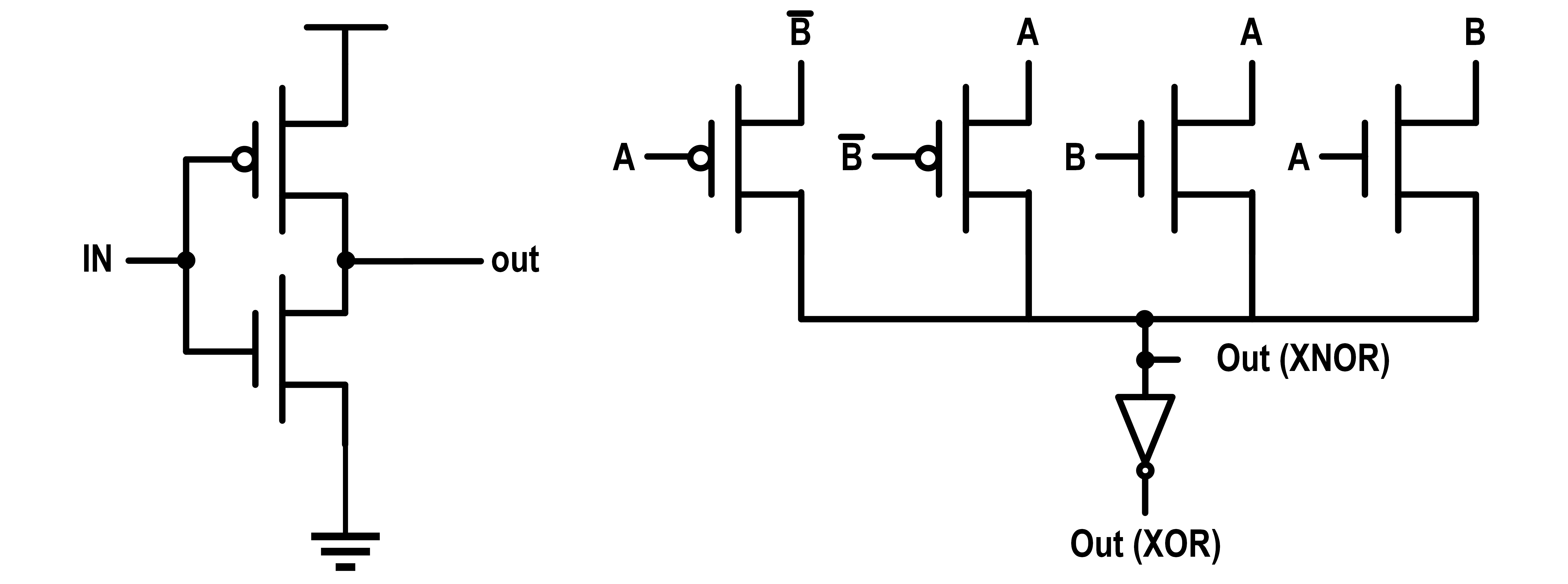 32-bit Parallel-Prefix Adder