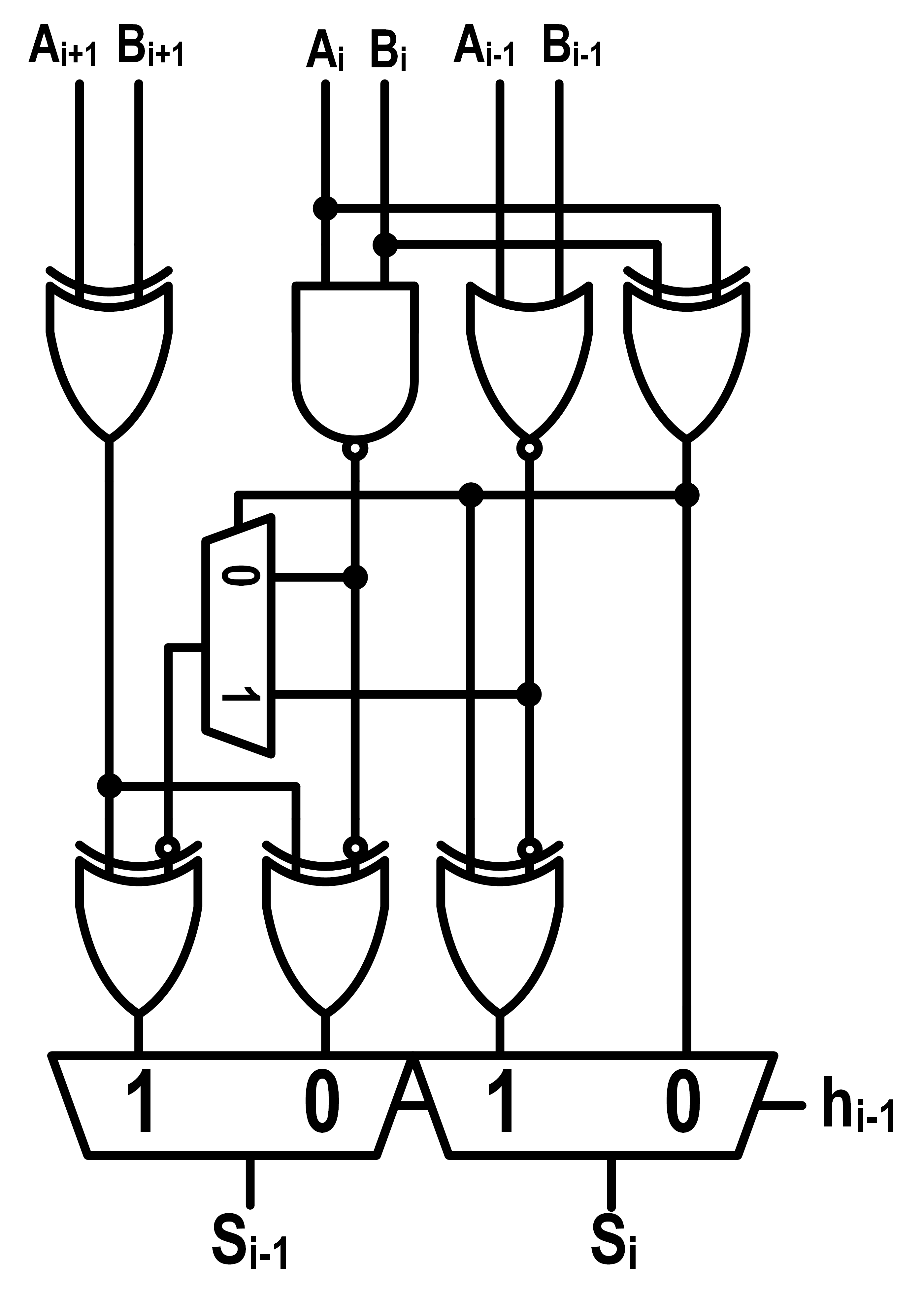 32-bit Parallel-Prefix Adder