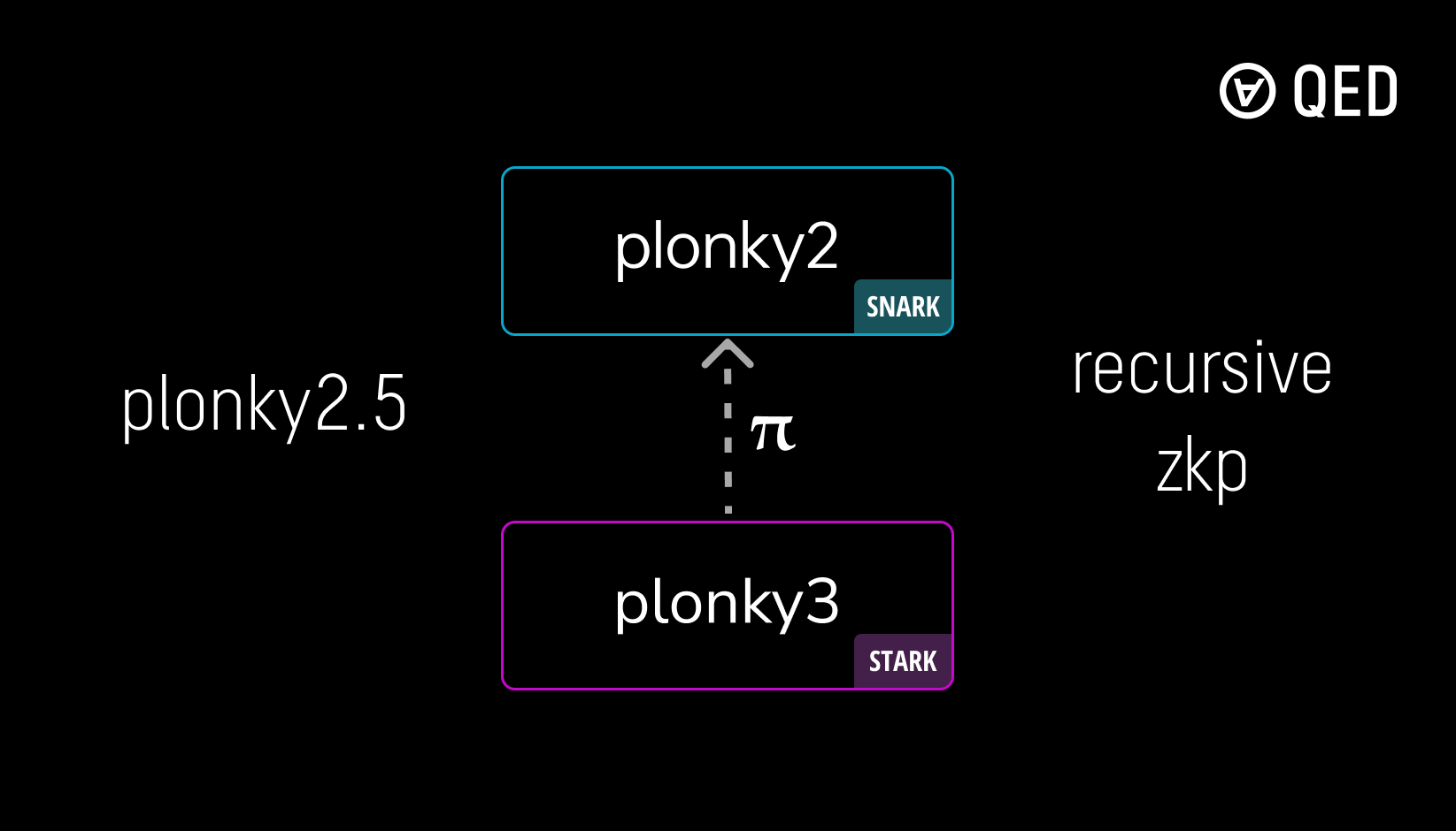 plonky2.5 flow diagram