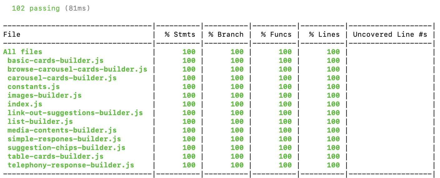 dialogflow-fulfillment-builder-code-coverage-01052020.png