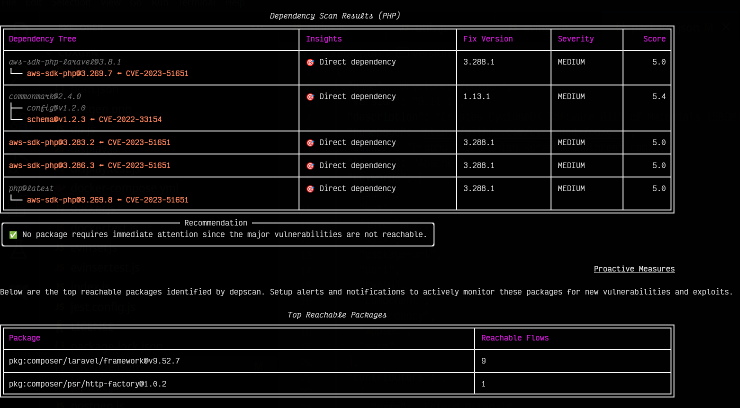 PHP NOT Reachability