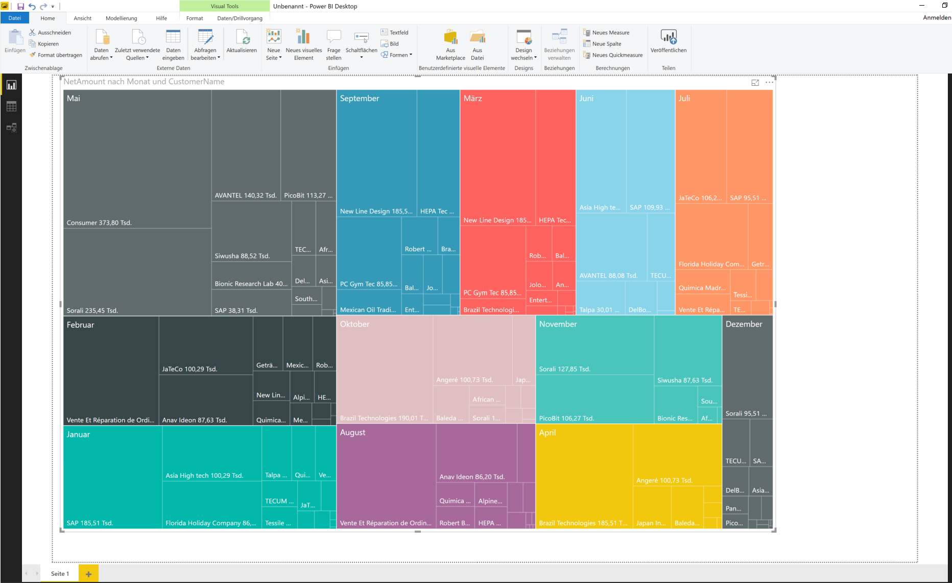 PowerBI