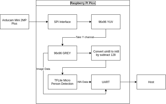 Person Detection Diagram