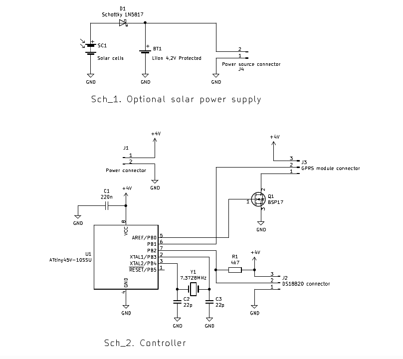 device schema