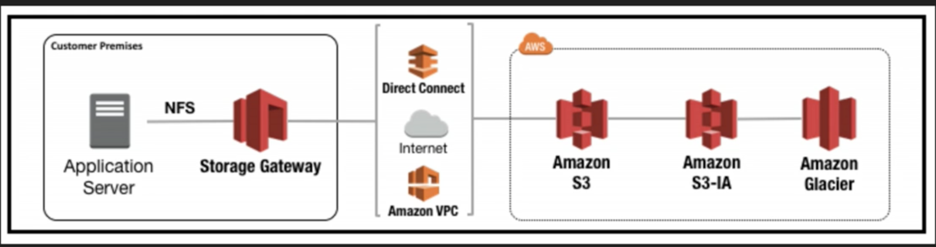 file_gateway