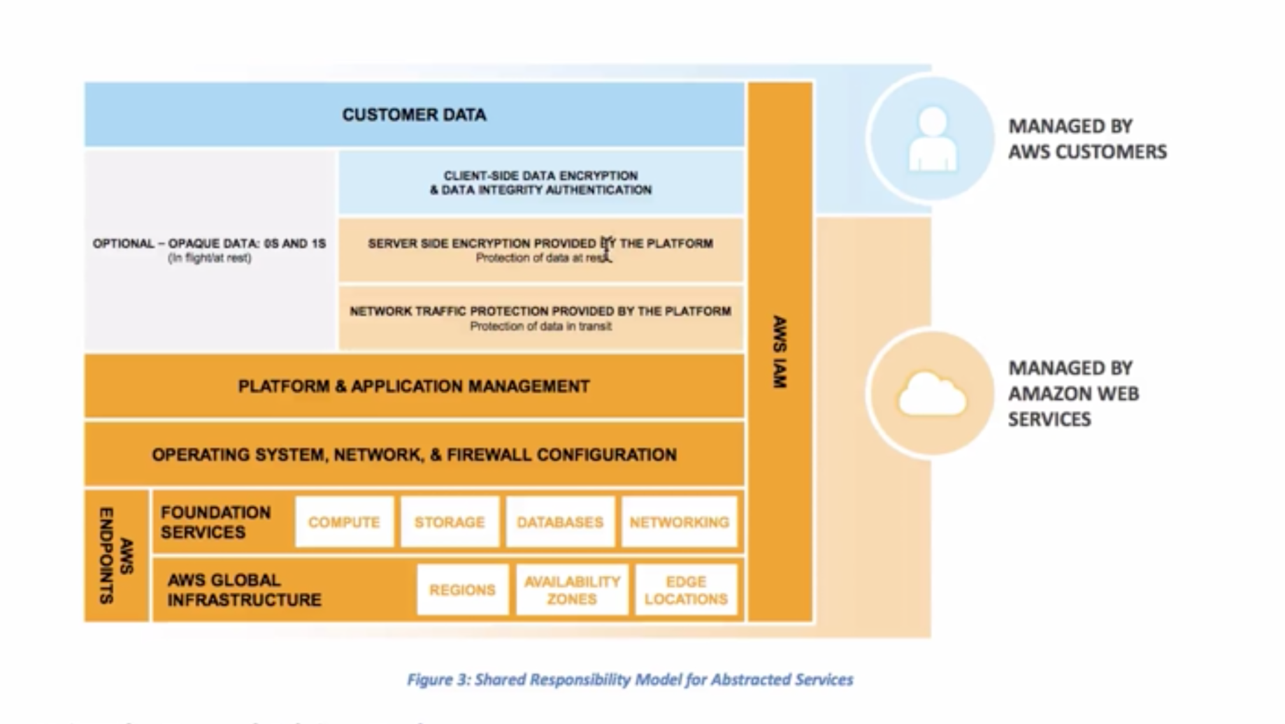 aws_abstract