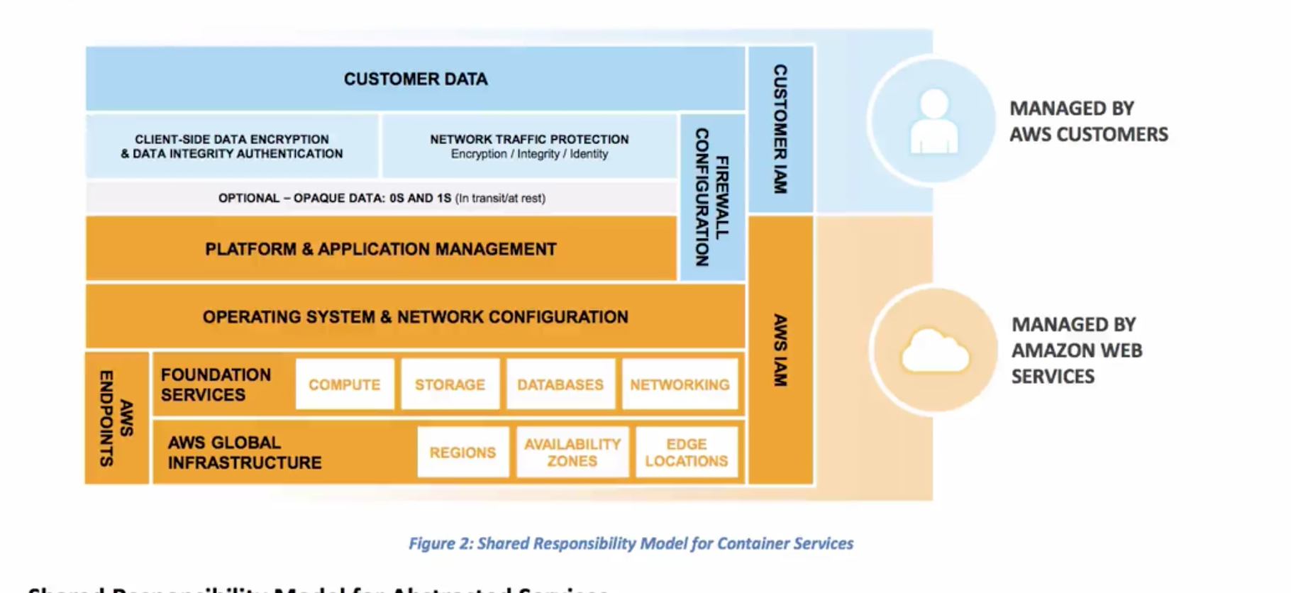 aws_container