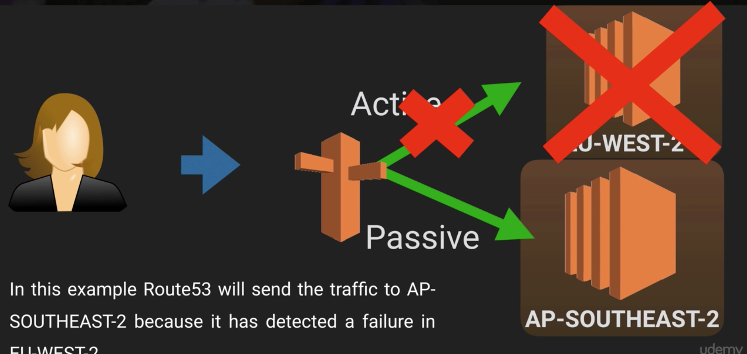 failover_routing