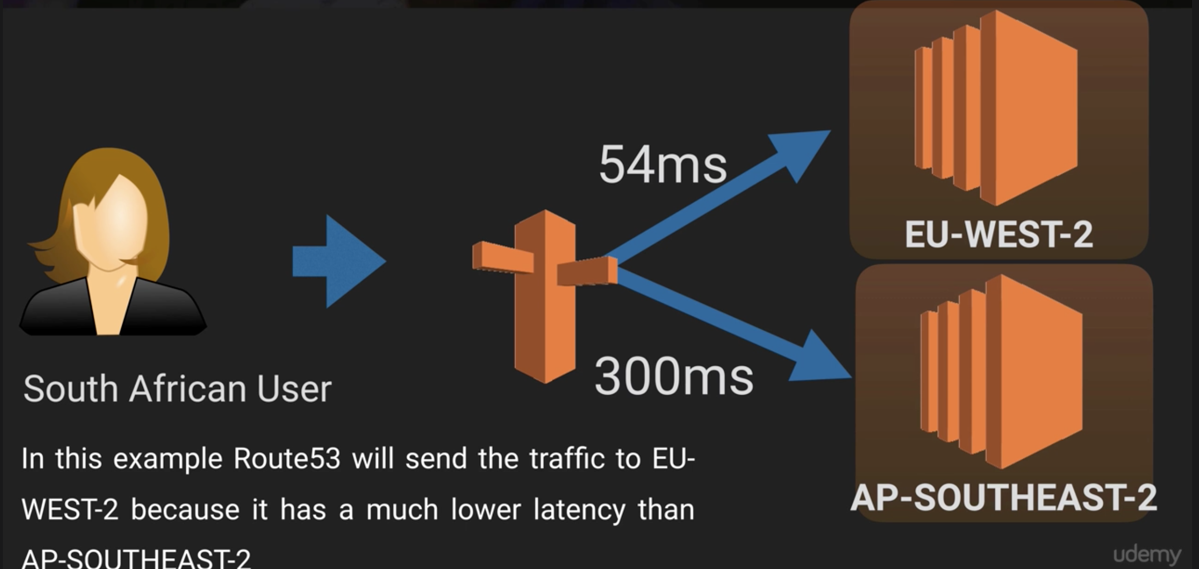 latency_routing