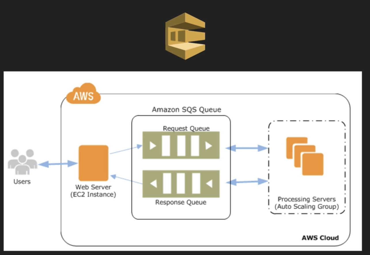 SQS_autoscaling