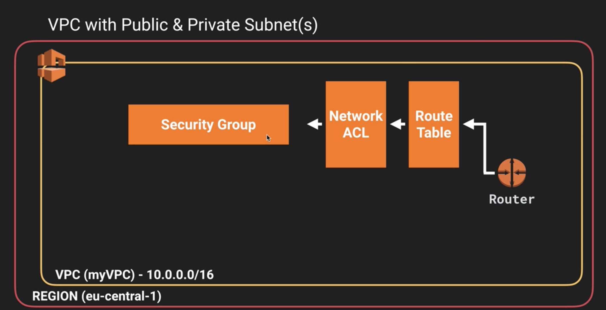 vpc_diagram_2