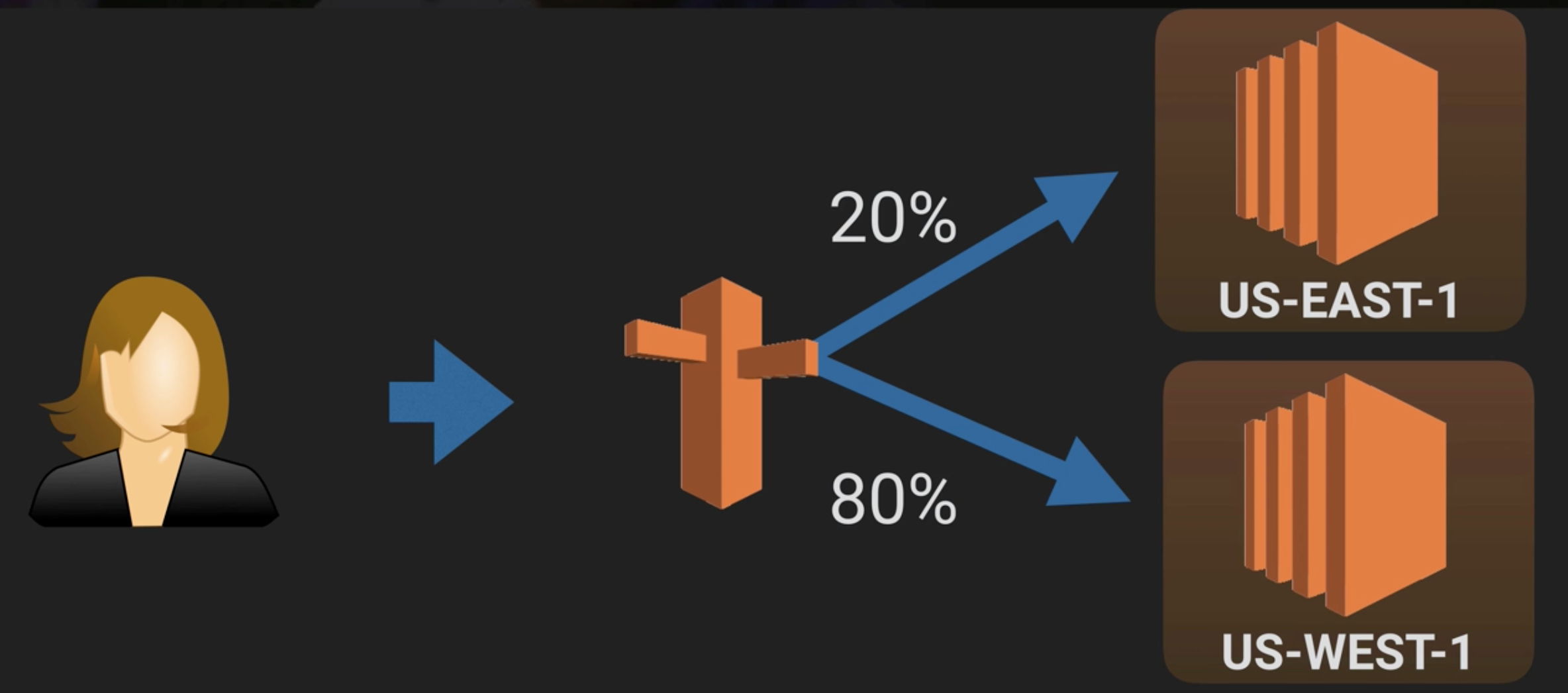 weighted_routing