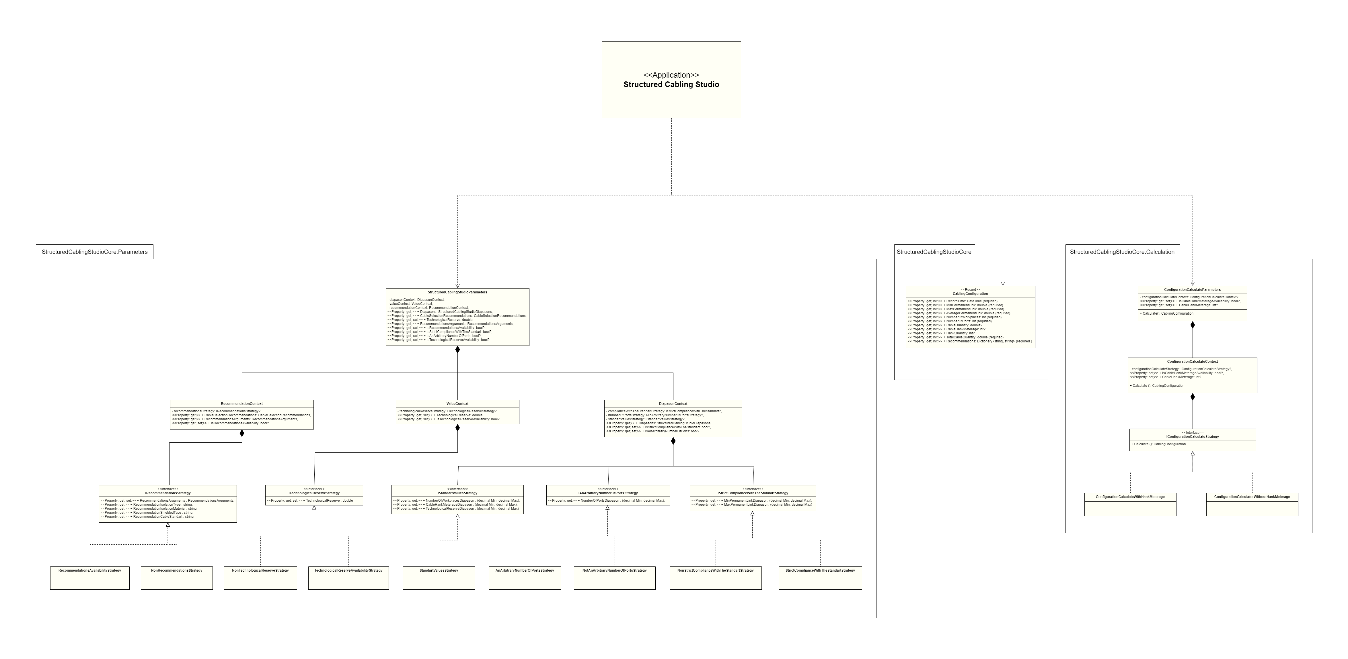 Structured Cabling Studio Class Diagram