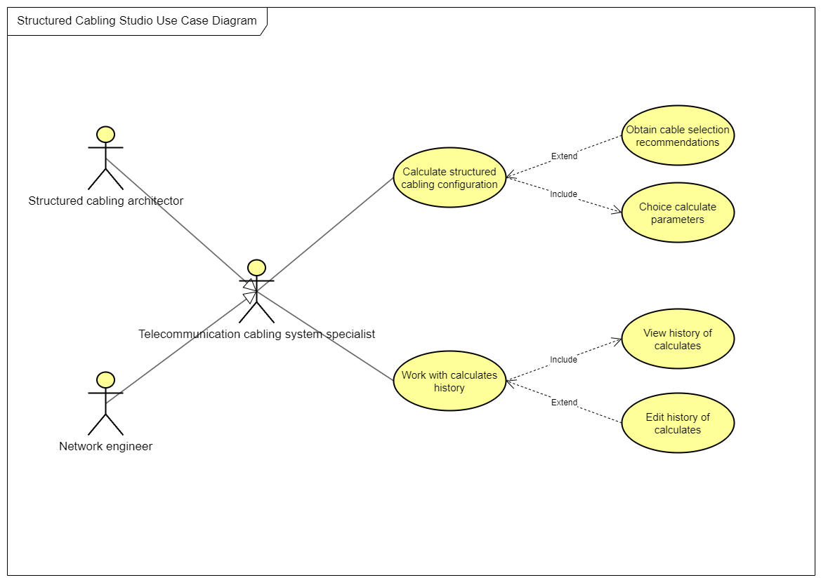 Structured Cabling Studio Use Case Diagram