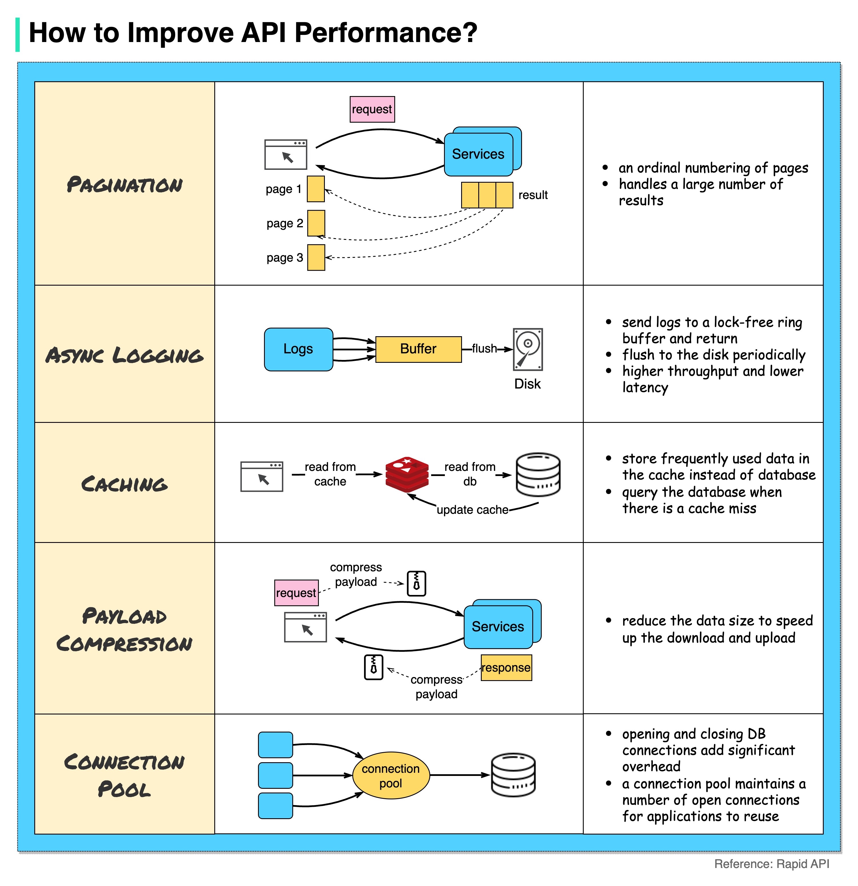 api-performance.jpg