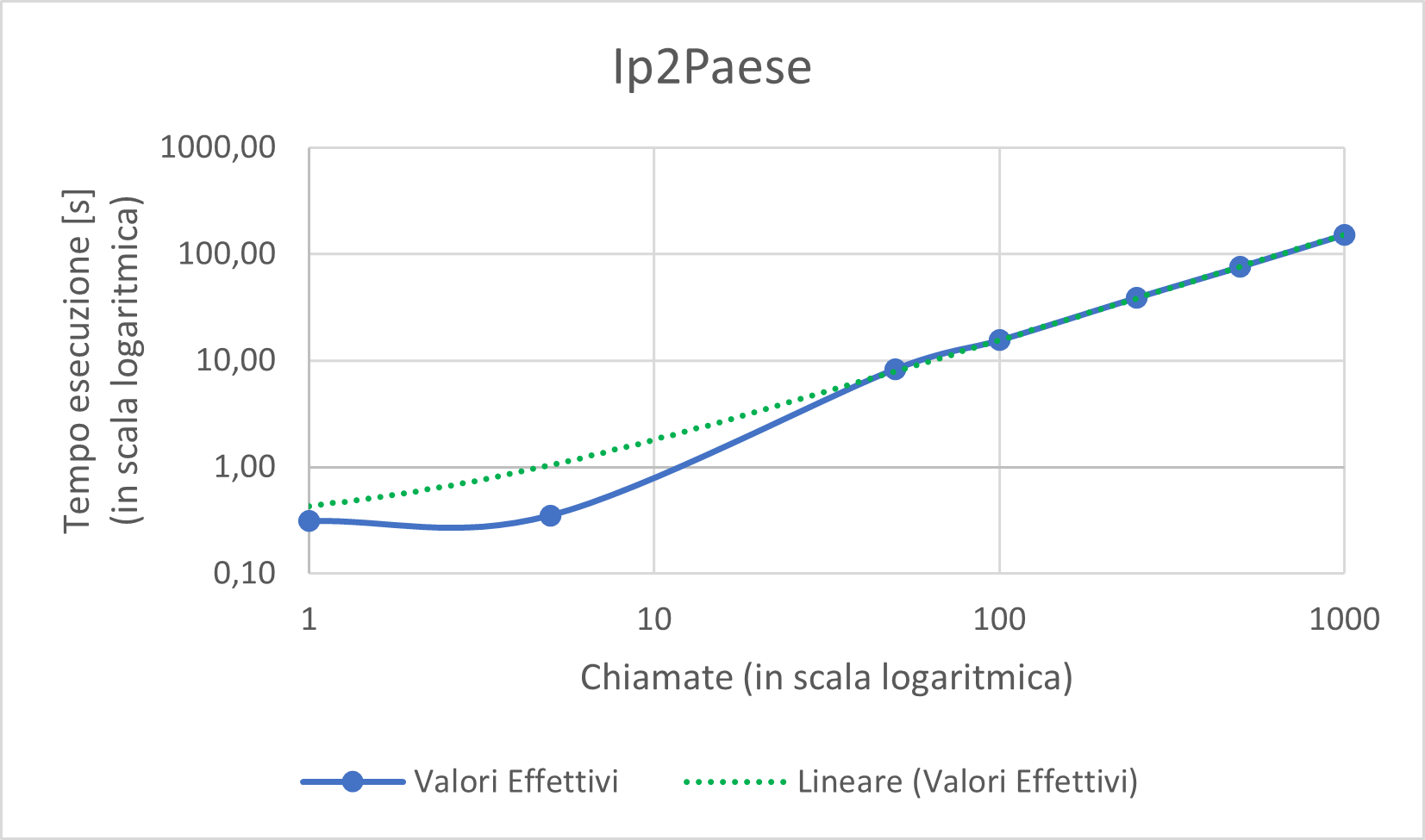 Esempio grafico!