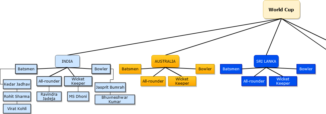 graph illustration