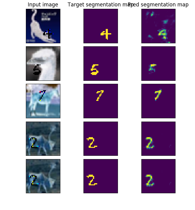 segmentation results