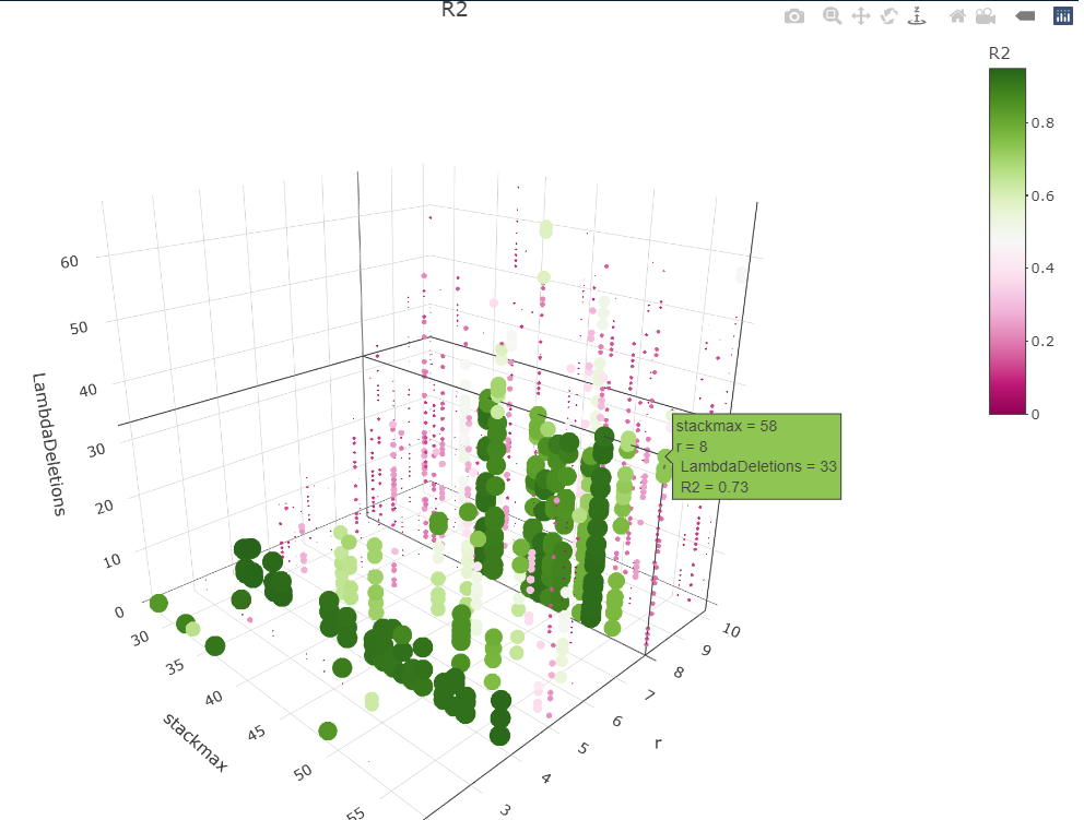 R2 Values with Sparsification and Random Hyperparameter Value Selection