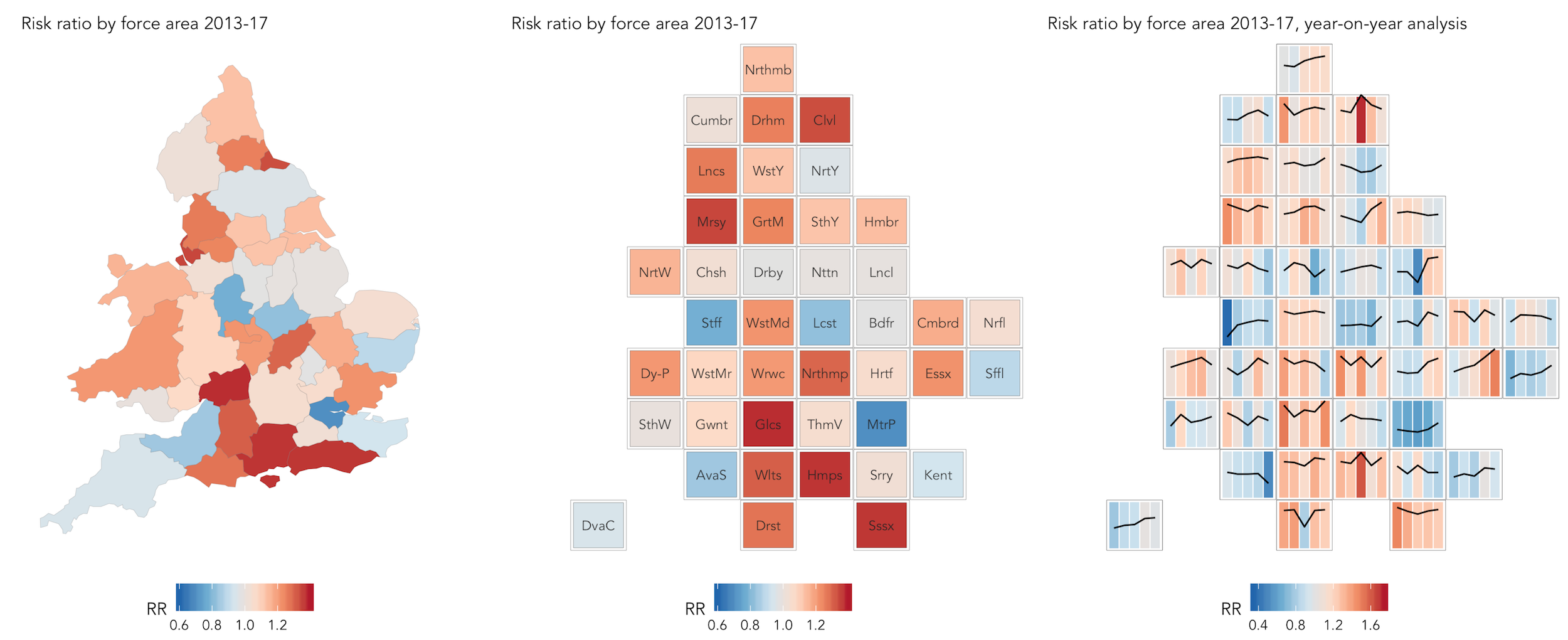 Risk ratios of KSI rates by force area, from 2013 to 2017 (left and middle), with year-on-year trend in risk ratios and raw KSIs (right).