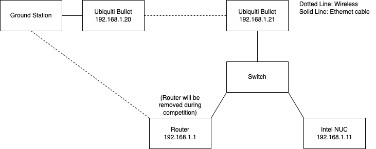 network diagram