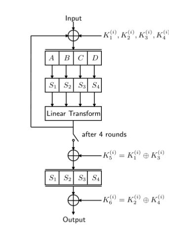 encription_function