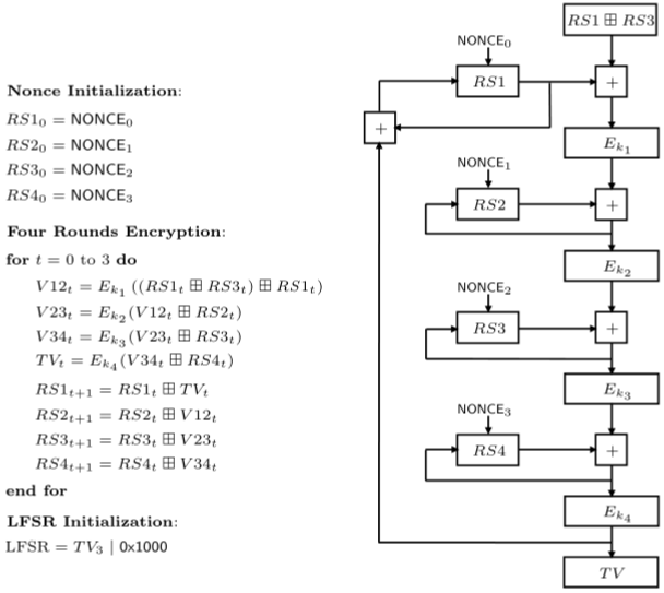 init_process