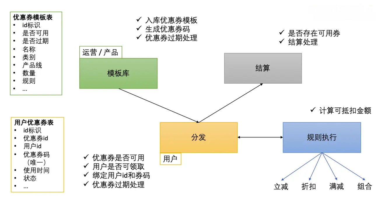 系统结构图