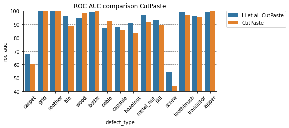 comparison with Li et al.