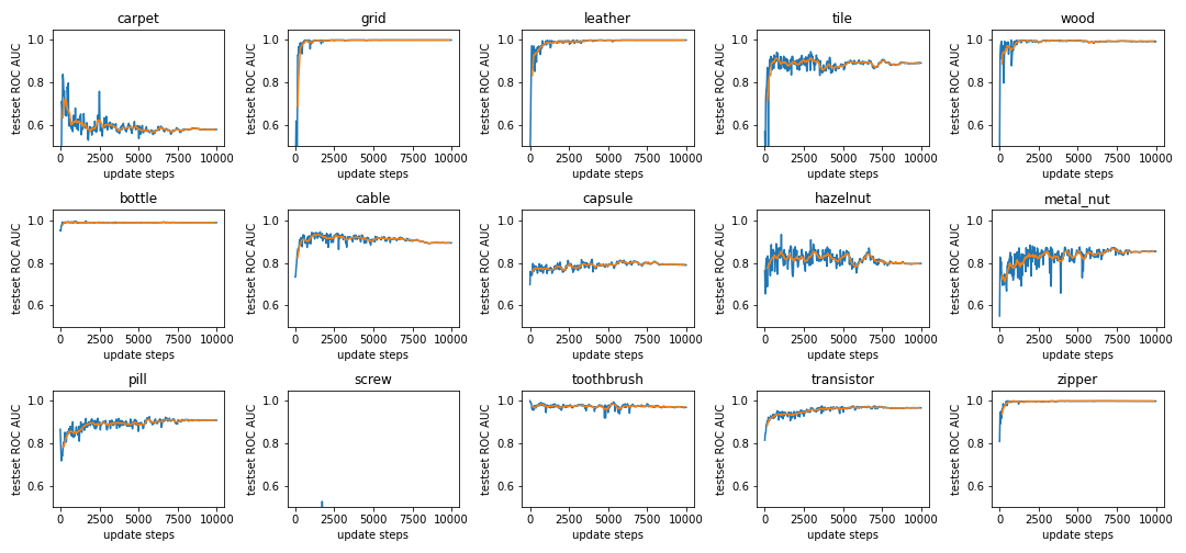 validation accuracy