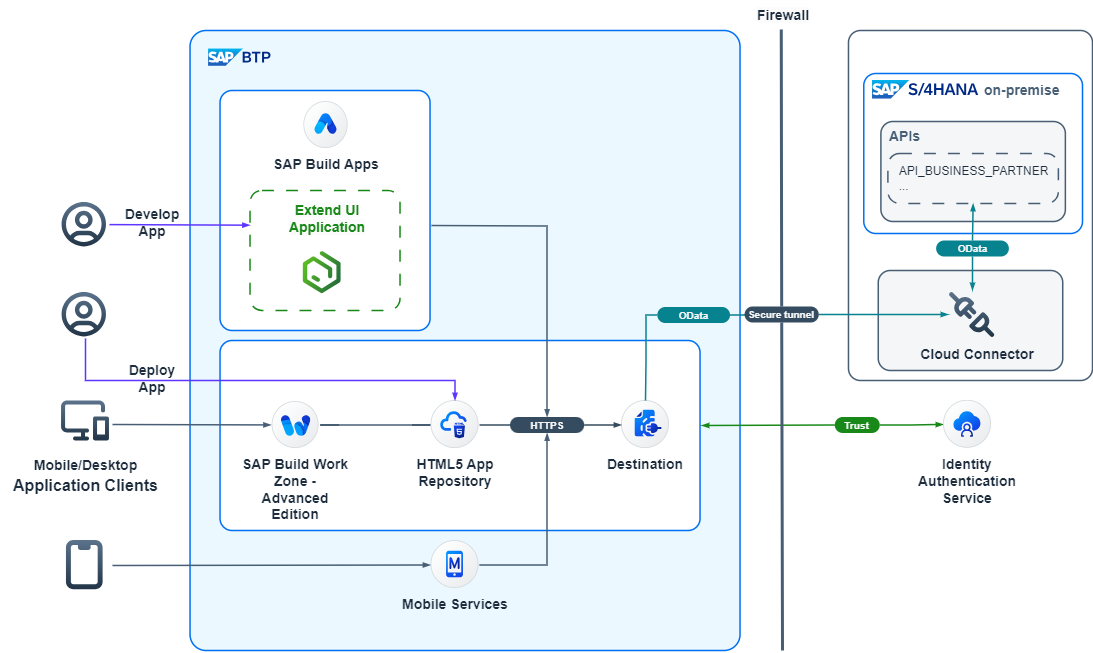 Keep_the_Core_clean_OnPremise.drawio.png