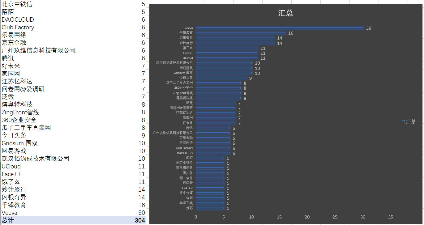 Python_Jobs_Top_CompanyName_Bar.PNG