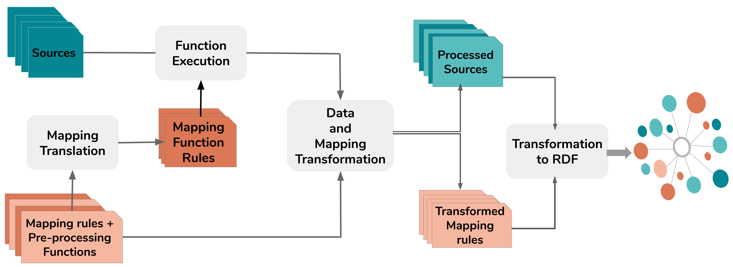 FunMap-workflow