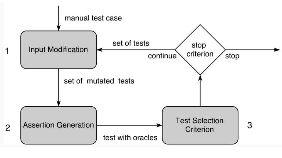 Application loop