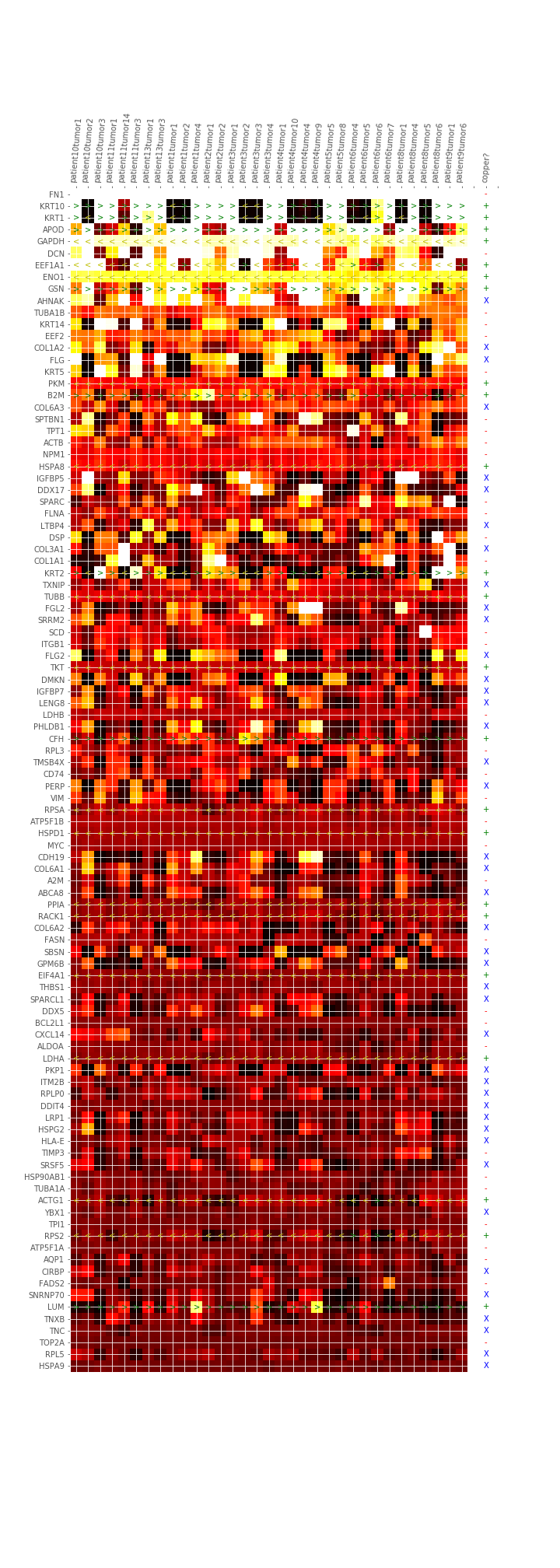 heatmap