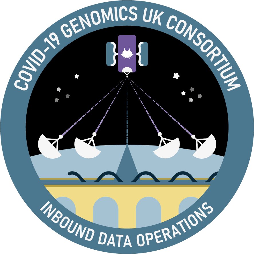 Inbound Data Operations Badge