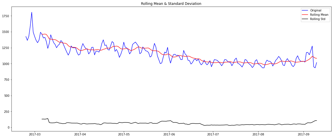 R-Stats