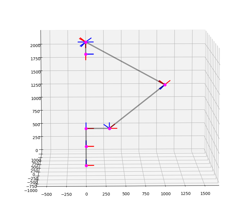 Fanuc singularity