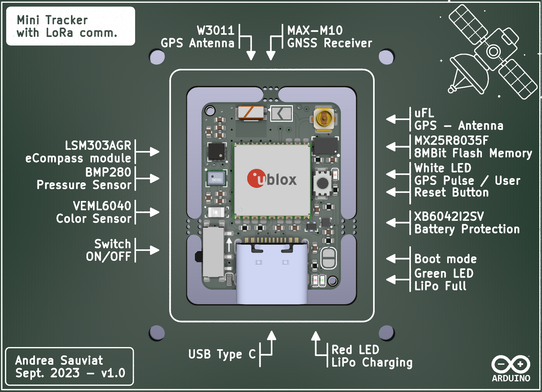 KiCad 3D View Front