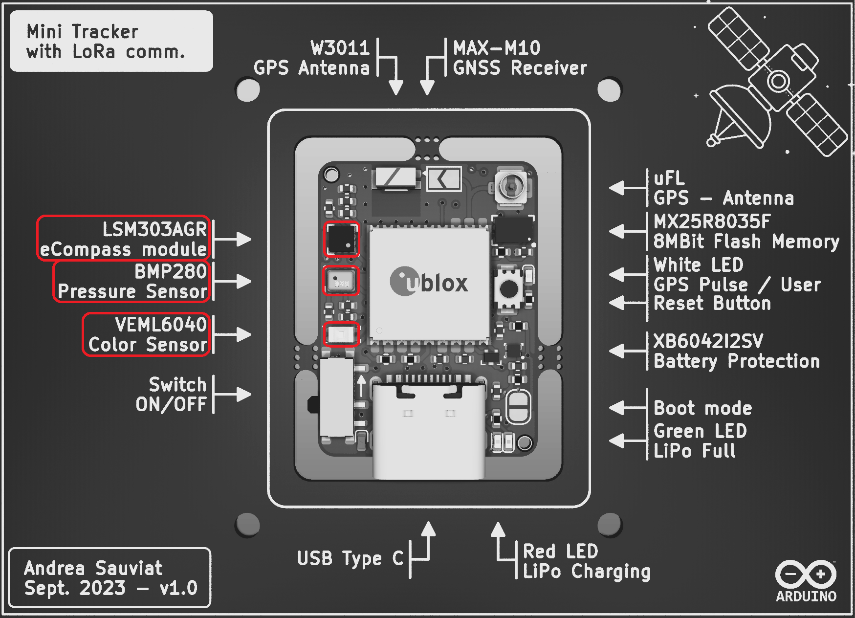 KiCad 3D View Front