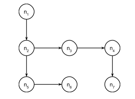 Leftmost-Child-Right-Sibling Another Representation