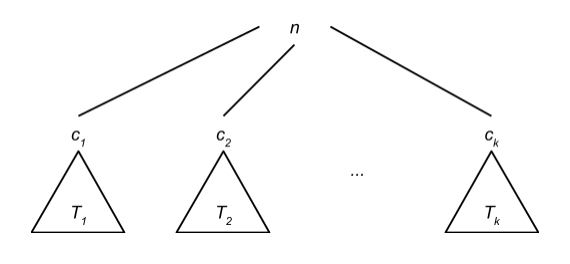 Structural Induction