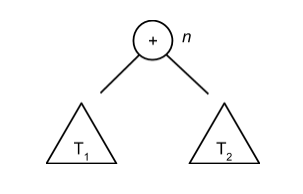 Structural Induction Nodes